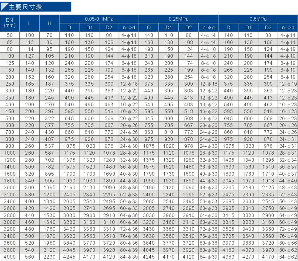 75電動通風蝶閥1.jpg